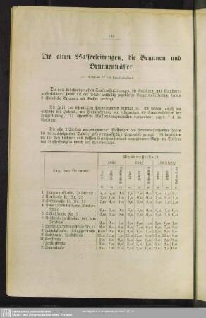 Die alten Wasserleitungen, die Brunnen und Brunnenwässer