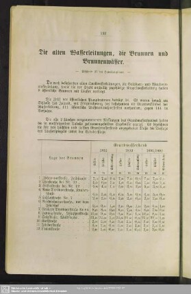 Die alten Wasserleitungen, die Brunnen und Brunnenwässer