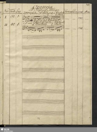 S. 79: Oratoria (No. I-II)