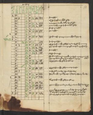 Nachschrift des Schreibers