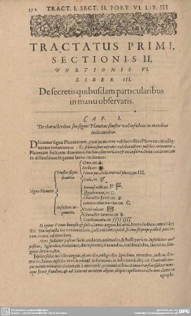 Liber III. De secretis quibusdam particularibus in manu observatis.