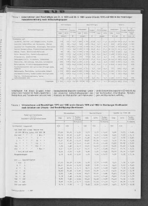 Unternehmen und Beschäftigte am 31.03.1979 und 29.03.1985 sowie Umsatz 1978 und 1984 in der Hamburger Handelsvermittlung nach Wirtschaftsgruppen