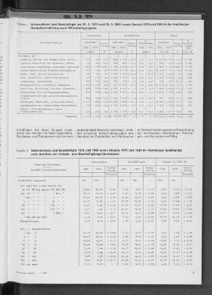 Unternehmen und Beschäftigte am 31.03.1979 und 29.03.1985 sowie Umsatz 1978 und 1984 in der Hamburger Handelsvermittlung nach Wirtschaftsgruppen