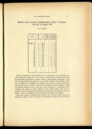 Macchie solari osservate all'Equatoriale di Merz di Palermo, nel mese di maggio 1874