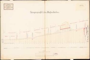 Hafenbahn mit Rangierbahnhof Schinkelwettbewerb 1889: Längenprofil 1:2000, 1:200