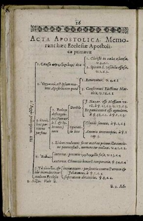 Acta Apostolica