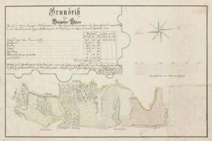 Grundriß des Bahnholtzer Bahnes
