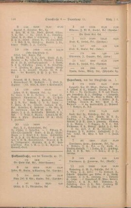 Packhausstraße. Papenkamp. [Pfaffenstraße. Am Pferdeborn. Philosophengang. Postgang. Prüne. Prünergang.]
