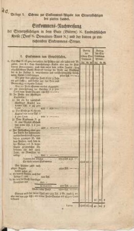 Beilage I. Schema zur Einkommens-Abgabe von Steuerpflichtigen des platten Landes