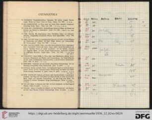 Ostasiatika (Nr. 74-89)