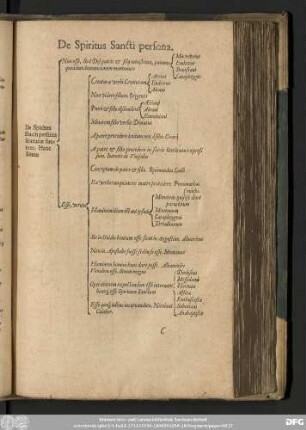 De Spiritus Sancti persona.