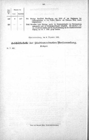 Uebersicht der in der Sitzung am 4. Dezember 1901 gefaßten Beschlüsse u. s. w., 04. Dezember 1901