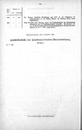 Uebersicht der in der Sitzung am 4. Dezember 1901 gefaßten Beschlüsse u. s. w., 04. Dezember 1901