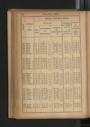November 1903.
