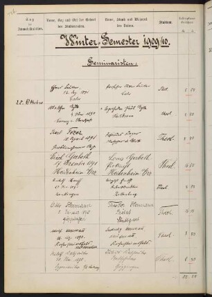 Wintersemester 1909/1910. Rektorat Gustav Schleich