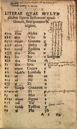 Elementale Introdvctorium in nominum & uerborum declinationes Graecas : praeterea & alia quaedam addita