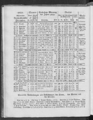 1823. Allgemeiner Reichs-Kalender. December.
