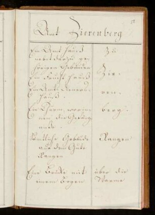 Amt Zierenberg