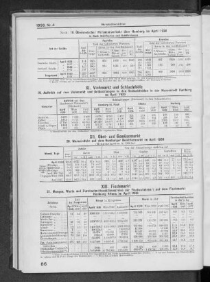 XII. Obst- und Gemüsemarkt