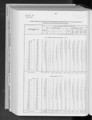 Tabelle 20 Erfaßte weibliche Angestellte nach Bruttomonatsveridenstklassen, Beschäftigungsarten, Leistungsgruppen, Altersklassen und Wirtschaftsabteilungen