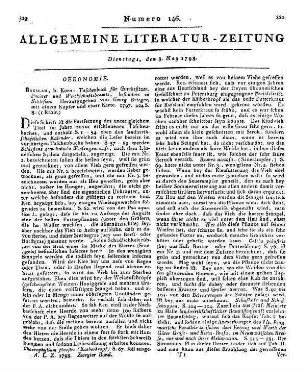 Taschenbuch für Gutsbesitzer, Pächter und Wirtschaftsbeamte, besonders in Schlesien. Hrsg. von J. G. Brieger. Breslau: Korn 1797