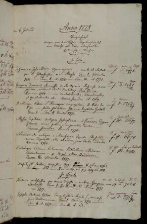 Verzeichniß einiger von dem Hhn. Legationsrath von Muhl aus Wien übersandten italienischen Bücher. - Zugleich mit übersandt.