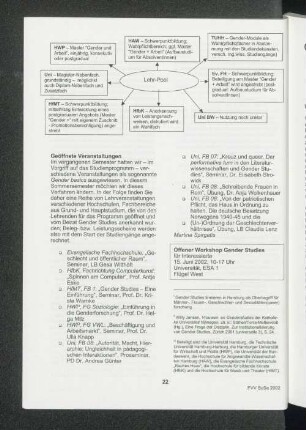 Offener Workshop Gender Studies