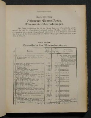 Zweite Abteilung. Besondere Sammelfonds. Kämmerei-Nebenrechnungen.