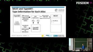 MUST: Compiler-aided MPI correctness checking with TypeART