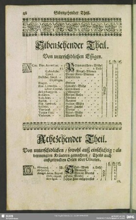 Sibenzehender Theil. Von unterschidlichen Essigen