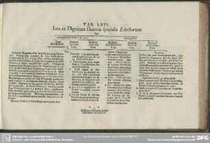Tab. LXVI. Iura ex Dignitate fluentia specialia Electorum