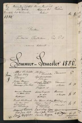 Sommersemester 1880 und Wintersemester 1880/1881. Rektorat Friedrich (von) Thudichum