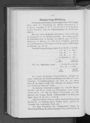 Diesterweg-Stiftung.