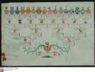 Ahnenprobe des Franz Karl v. Breidbach z. Bürresheim. - ausgefertigt 1712 September 3, Pergament