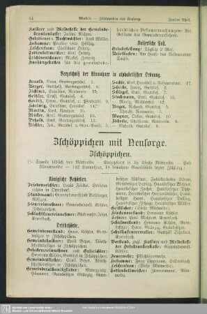 Zschöppichen mit Neusorge