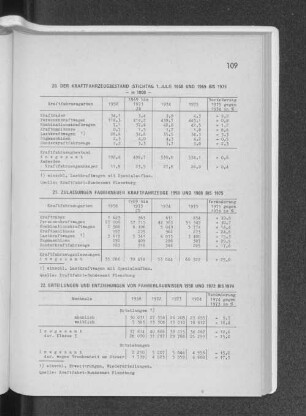 22. Erteilungen und Entziehungen von Fahrerlaubnissen 1958 und 1972 bis 1974