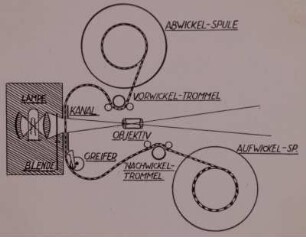 Schmalfilmprojektor, Schema