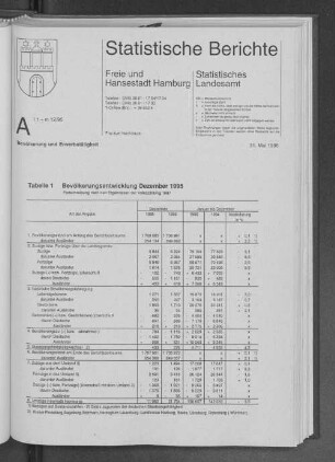 Bevölkerungsentwicklung Dezember 1995