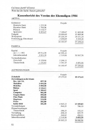 Kassenbericht des Vereins der Ehemaligen 1984