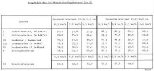 Vergleich der Sollbereichs-Ergebnisse (in %)
