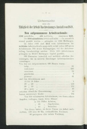 Uebersicht über die Tätigkeit der Arbeit-Nachweisungs-Anstalt von 1848.