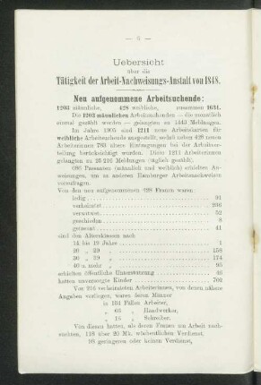 Uebersicht über die Tätigkeit der Arbeit-Nachweisungs-Anstalt von 1848.
