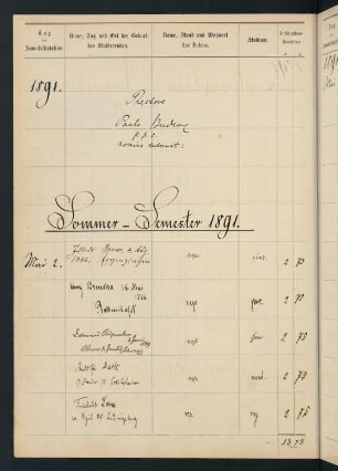 Sommersemester 1891. Rektorat Paul (von) Buder