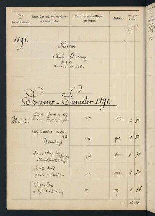 Sommersemester 1891. Rektorat Paul (von) Buder
