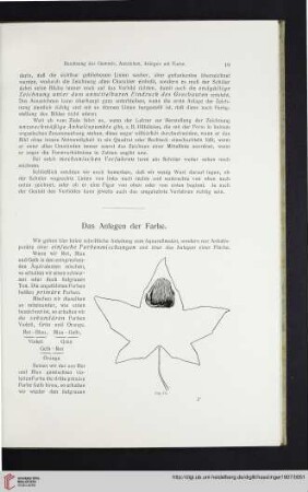 Das Anlegen der Farbe