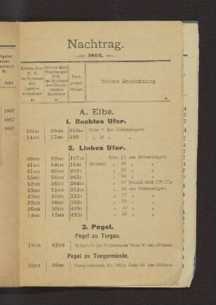 Nachtrag 1892