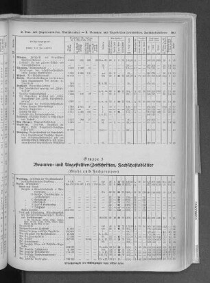 Gruppe 3 Beamten- und Angestellten-Zeitschriften, Fachschaftsblätter