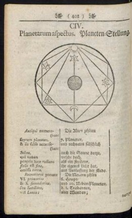 CIV. Planetarum aspectus. Planeten-Stellung