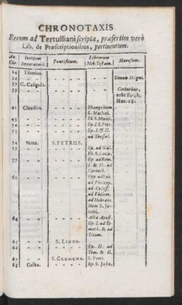 Chronotaxis Rerum ad Tertulliani scripta, ...