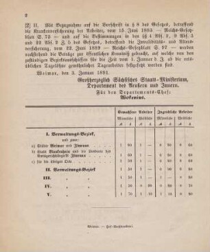 2. Ministerial-Bekanntmachung, die ortsüblichen Tagelöhne gewöhnlicher Tagearbeiter im Sinne des Krankenversicherungs-Gesetzes betreffend
